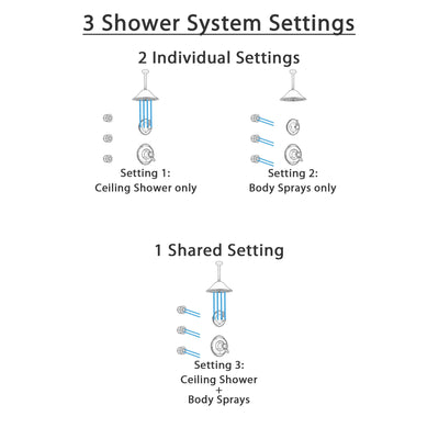 Delta Victorian Venetian Bronze Shower System with Dual Thermostatic Control Handle, Diverter, Ceiling Mount Showerhead, and 3 Body Sprays SS17T551RB4