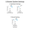 Delta Victorian Venetian Bronze Shower System with Dual Thermostatic Control Handle, Diverter, Dual Showerhead, and Hand Shower SS17T551RB6