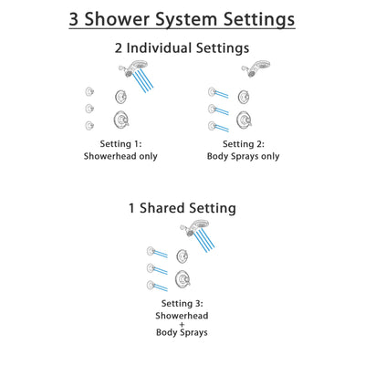 Delta Victorian Venetian Bronze Shower System with Dual Thermostatic Control Handle, Diverter, Dual Showerhead, and 3 Body Sprays SS17T551RB7