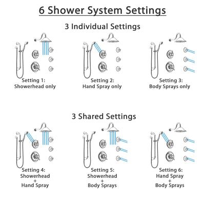 Delta Victorian Chrome Shower System with Dual Thermostatic Control Handle, 6-Setting Diverter, Showerhead, 3 Body Sprays, and Hand Shower SS17T5523