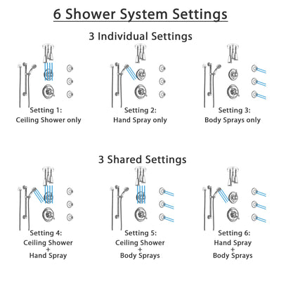 Delta Victorian Chrome Shower System with Dual Thermostatic Control, Diverter, Ceiling Showerhead, 3 Body Sprays, and Grab Bar Hand Shower SS17T5525