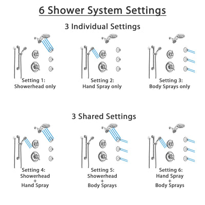 Delta Victorian Chrome Shower System with Dual Thermostatic Control, Diverter, Dual Showerhead, 3 Body Sprays, and Hand Shower with Grab Bar SS17T5526