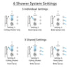 Delta Victorian Chrome Shower System with Dual Thermostatic Control, Diverter, Ceiling Showerhead, 3 Body Sprays, and Grab Bar Hand Shower SS17T5527