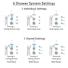 Delta Victorian Chrome Shower System with Dual Thermostatic Control, Diverter, Ceiling Mount Showerhead, 3 Body Sprays, and Hand Shower SS17T5528