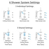 Delta Victorian Venetian Bronze Dual Thermostatic Control Shower System, Diverter, Ceiling Showerhead, 3 Body Sprays, Grab Bar Hand Spray SS17T552RB3