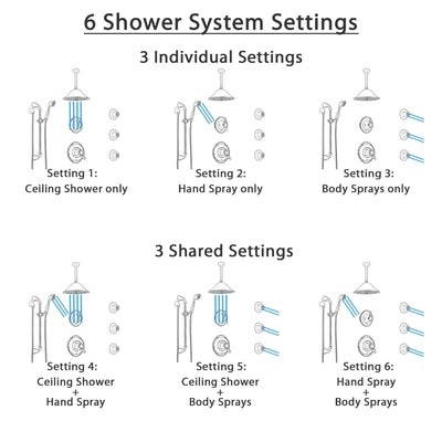 Delta Victorian Venetian Bronze Shower System with Dual Thermostatic Control, Diverter, Ceiling Showerhead, 3 Body Sprays, and Hand Shower SS17T552RB5