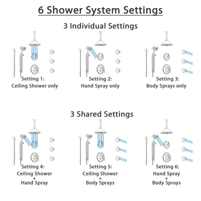 Delta Victorian Venetian Bronze Shower System with Dual Thermostatic Control, Diverter, Ceiling Showerhead, 3 Body Sprays, and Hand Shower SS17T552RB7