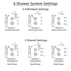 Delta Victorian Dual Thermostatic Control Stainless Steel Finish Shower System, Diverter, Showerhead, 3 Body Sprays, Grab Bar Hand Spray SS17T552SS1