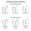 Delta Victorian Dual Thermostatic Control Stainless Steel Finish Shower System, Diverter, Showerhead, 3 Body Sprays, and Hand Shower SS17T552SS2