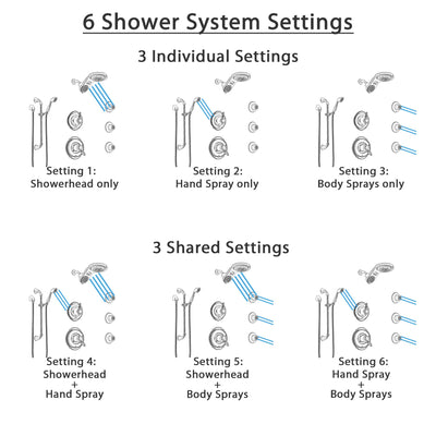 Delta Victorian Dual Thermostatic Control Stainless Steel Finish Shower System, Diverter, Dual Showerhead, 3 Body Sprays, and Hand Shower SS17T552SS6