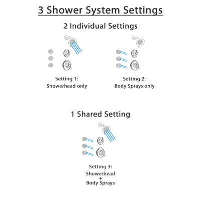 Delta Victorian Champagne Bronze Shower System with Thermostatic Shower Handle, 3-setting Diverter, Shower Head, and 3 Body Sprays SS17T5581CZ