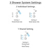 Delta Victorian Venetian Bronze Shower System with Thermostatic Shower Handle, 3-setting Diverter, Showerhead, and 3 Body Sprays SS17T5581RB