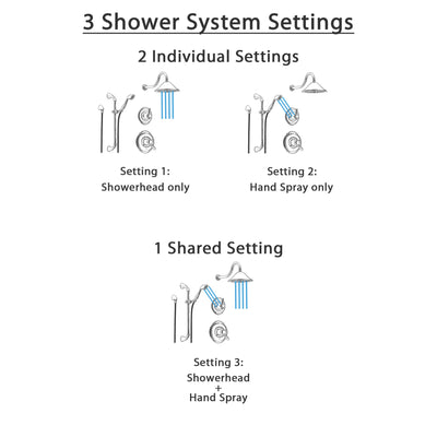 Delta Victorian Champagne Bronze Shower System with Thermostatic Shower Handle, 3-setting Diverter, Shower Head, and Handheld Shower Spray SS17T5582CZ