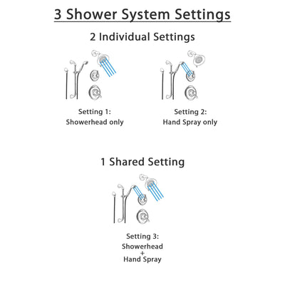 Delta Victorian Champagne Bronze Shower System with Thermostatic Shower Handle, 3-setting Diverter, Showerhead, and Handheld Shower SS17T5585CZ