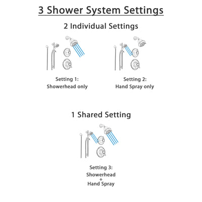 Delta Victorian Venetian Bronze Shower System with Thermostatic Shower Handle, 3-setting Diverter, Showerhead, and Handheld Shower SS17T5585RB