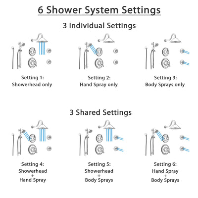 Delta Victorian Stainless Steel Shower System with Thermostatic Shower Handle, 6-setting Diverter, Large Rain Showerhead, Handheld Shower, and 2 Body Sprays SS17T5592SS