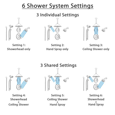 Delta Victorian Venetian Bronze Shower System with Thermostatic Shower Handle, 6-setting Diverter, Large Ceiling Mount Showerhead, Handheld Shower, and Wall Mount Showerhead SS17T5594RB