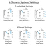 Delta Trinsic Chrome Shower System with Dual Thermostatic Control, Diverter, Showerhead, 3 Body Sprays, and Hand Shower with Grab Bar SS17T5911