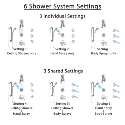 Delta Trinsic Chrome Shower System with Dual Thermostatic Control, Diverter, Ceiling Showerhead, 3 Body Sprays, and Grab Bar Hand Shower SS17T5913