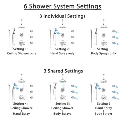 Delta Trinsic Chrome Shower System with Dual Thermostatic Control, Diverter, Ceiling Mount Showerhead, 3 Body Sprays, and Hand Shower SS17T5916