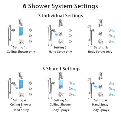 Delta Trinsic Chrome Shower System with Dual Thermostatic Control, Diverter, Ceiling Showerhead, 3 Body Sprays, and Grab Bar Hand Shower SS17T5918