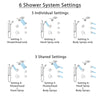 Delta Trinsic Venetian Bronze Dual Thermostatic Control Shower System, Diverter, Dual Showerhead, 3 Body Sprays, and Grab Bar Hand Spray SS17T591RB1