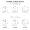 Delta Trinsic Venetian Bronze Dual Thermostatic Control Shower System, Diverter, Ceiling Showerhead, 3 Body Sprays, and Temp2O Hand Shower SS17T591RB6