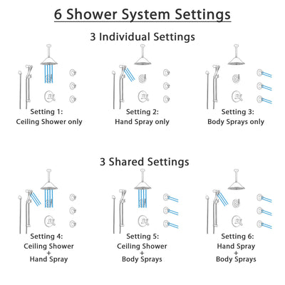 Delta Trinsic Venetian Bronze Shower System with Dual Thermostatic Control, Diverter, Ceiling Showerhead, 3 Body Sprays, and Hand Shower SS17T591RB7