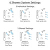 Delta Trinsic Dual Thermostatic Control Stainless Steel Finish Shower System, Diverter, Dual Showerhead, 3 Body Jets, Grab Bar Hand Spray SS17T591SS2