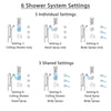 Delta Trinsic Dual Thermostatic Control Stainless Steel Finish Shower System with Ceiling Showerhead, 3 Body Jets, Grab Bar Hand Spray SS17T591SS3