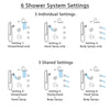 Delta Trinsic Dual Thermostatic Control Stainless Steel Finish Shower System, Diverter, Showerhead, 3 Body Sprays, and Grab Bar Hand Spray SS17T591SS7