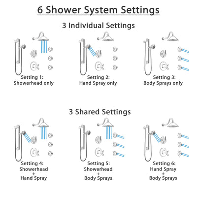 Delta Trinsic Dual Thermostatic Control Stainless Steel Finish Shower System, Diverter, Showerhead, 3 Body Sprays, and Grab Bar Hand Spray SS17T591SS7