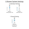 Delta Trinsic Chrome Finish Shower System with Dual Thermostatic Control Handle, Diverter, Ceiling Mount Showerhead, and 3 Body Sprays SS17T5926