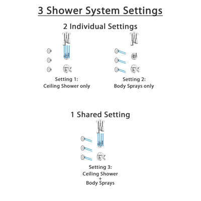 Delta Trinsic Chrome Finish Shower System with Dual Thermostatic Control Handle, Diverter, Ceiling Mount Showerhead, and 3 Body Sprays SS17T5926