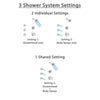 Delta Trinsic Chrome Finish Shower System with Dual Thermostatic Control Handle, 3-Setting Diverter, Temp2O Showerhead, and 3 Body Sprays SS17T5927