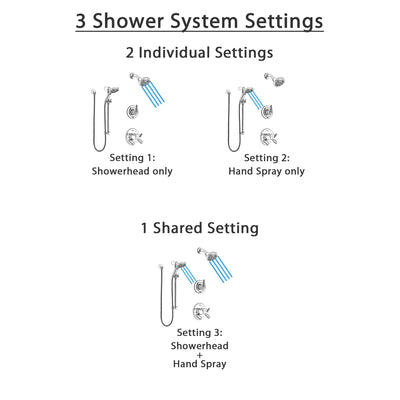 Delta Trinsic Chrome Finish Shower System with Dual Thermostatic Control Handle, Diverter, Temp2O Showerhead, and Hand Shower with Slidebar SS17T5928