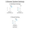 Delta Trinsic Venetian Bronze Shower System with Dual Thermostatic Control Handle, 3-Setting Diverter, Showerhead, and 3 Body Sprays SS17T592RB4