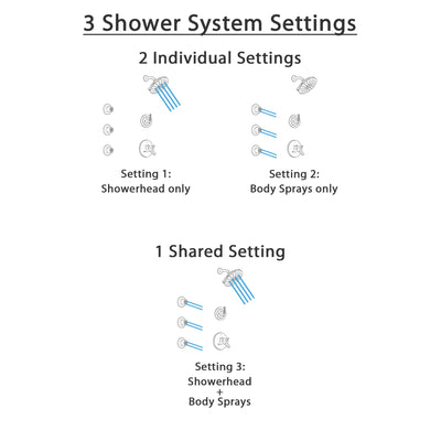 Delta Trinsic Venetian Bronze Shower System with Dual Thermostatic Control Handle, 3-Setting Diverter, Showerhead, and 3 Body Sprays SS17T592RB4