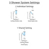 Delta Ara Chrome Finish Shower System with Dual Thermostatic Control Handle, Diverter, Ceiling Mount Showerhead, and Hand Shower SS17T6715