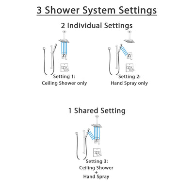 Delta Ara Chrome Finish Shower System with Dual Thermostatic Control Handle, Diverter, Ceiling Mount Showerhead, and Hand Shower SS17T6715