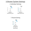 Delta Ara Chrome Finish Shower System with Dual Thermostatic Control Handle, 3-Setting Diverter, Showerhead, and 3 Body Sprays SS17T6717