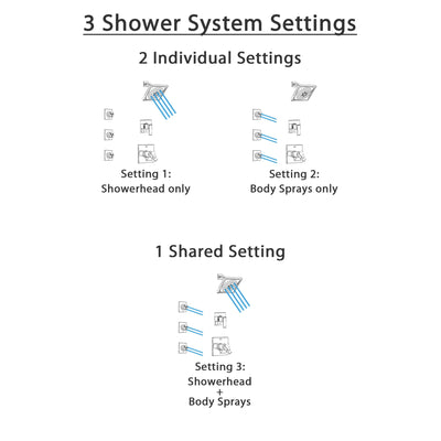 Delta Ara Chrome Finish Shower System with Dual Thermostatic Control Handle, 3-Setting Diverter, Showerhead, and 3 Body Sprays SS17T6717