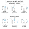 Delta Ara Dual Thermostatic Control Stainless Steel Finish Shower System, Diverter, Ceiling Showerhead, 3 Body Sprays, Grab Bar Hand Spray SS17T671SS2