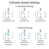 Delta Ara Dual Thermostatic Control Stainless Steel Finish Shower System, Diverter, Ceiling Showerhead, 3 Body Sprays, and Hand Shower SS17T671SS4