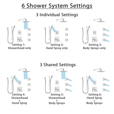 Delta Ara Dual Thermostatic Control Stainless Steel Finish Shower System, 6-Setting Diverter, Showerhead, 3 Body Sprays, and Hand Shower SS17T671SS6