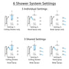 Delta Ara Chrome Shower System with Dual Thermostatic Control, Diverter, Ceiling Mount Showerhead, 3 Body Sprays, and Grab Bar Hand Shower SS17T6721