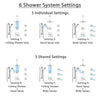 Delta Ara Chrome Shower System with Dual Thermostatic Control, Diverter, Ceiling Mount Showerhead, 3 Body Sprays, and Grab Bar Hand Shower SS17T6722