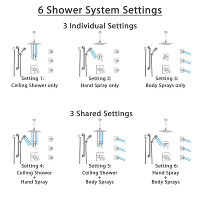 Delta Ara Chrome Shower System with Dual Thermostatic Control, Diverter, Ceiling Mount Showerhead, 3 Body Sprays, and Grab Bar Hand Shower SS17T6722