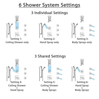 Delta Ara Chrome Shower System with Dual Thermostatic Control, Diverter, Ceiling Mount Showerhead, 3 Body Sprays, and Grab Bar Hand Shower SS17T6723