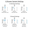 Delta Ara Chrome Shower System with Dual Thermostatic Control, Diverter, Ceiling Mount Showerhead, 3 Body Sprays, and Grab Bar Hand Shower SS17T6724